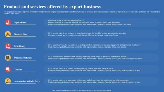Product And Services Offered By Export Business Export Business Plan Diagrams Pdf