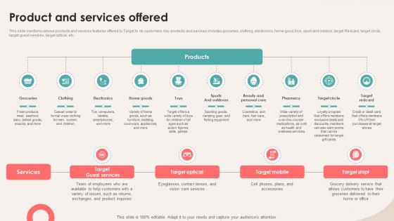 Product And Services Offered Retail Store Investor Elevator Pitch Deck Product And Services Offered Retail Store Investor Elevator Pitch Deck