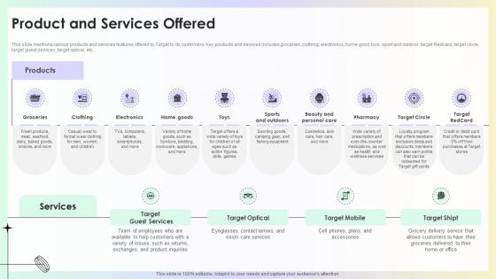 Product And Services Offered Target Store Investor Funding Pitch Deck Product And Services Offered Target Store Investor Funding Pitch Deck