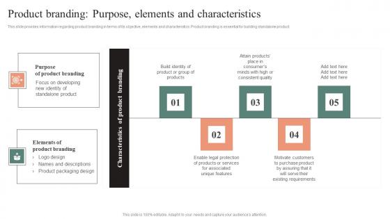 Product Branding Purpose Elements And Characteristics Effective Brand Maintenance Pictures Pdf Product Branding Purpose Elements And Characteristics Effective Brand Maintenance Pictures Pdf