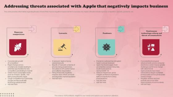 Product Branding Strategy Of Apple Addressing Threats Associated Download Pdf