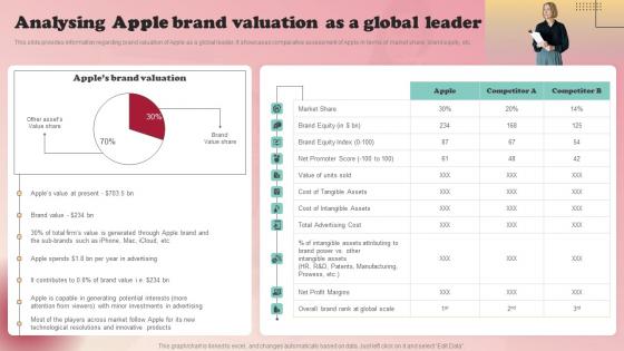 Product Branding Strategy Of Apple Analysing Apple Brand Valuation Topics Pdf