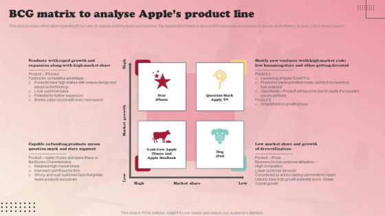 Product Branding Strategy Of Apple Bcg Matrix To Analyse Apples Product Line Structure Pdf