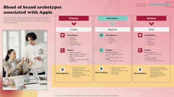 Product Branding Strategy Of Apple Blend Of Brand Archetypes Associated Infographics Pdf