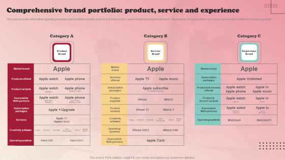 Product Branding Strategy Of Apple Comprehensive Brand Portfolio Product Service Structure Pdf