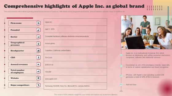 Product Branding Strategy Of Apple Comprehensive Highlights Of Apple Inc Introduction Pdf
