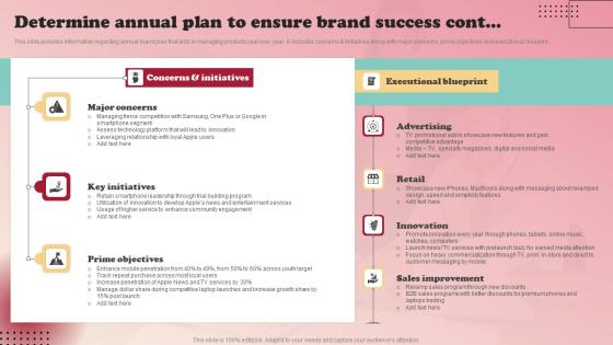 Product Branding Strategy Of Apple Determine Annual Plan To Ensure Brand Success Mockup Pdf