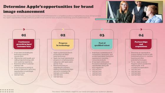 Product Branding Strategy Of Apple Determine Apples Opportunities For Brand Portrait Pdf