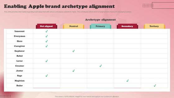 Product Branding Strategy Of Apple Enabling Apple Brand Archetype Alignment Portrait Pdf