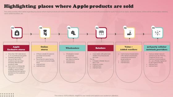 Product Branding Strategy Of Apple Highlighting Places Where Apple Products Are Sold Elements Pdf