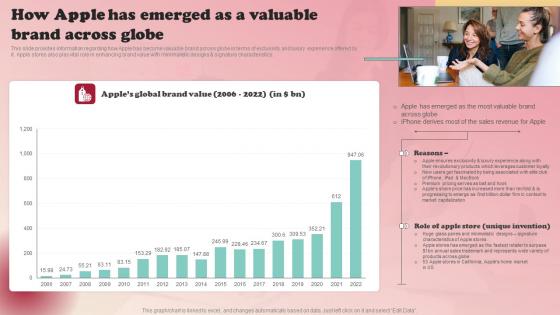Product Branding Strategy Of Apple How Apple Has Emerged As A Valuable Brand Information Pdf