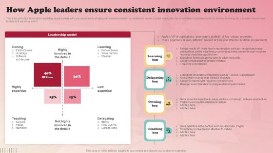 Product Branding Strategy Of Apple How Apple Leaders Ensure Consistent Innovation Professional Pdf