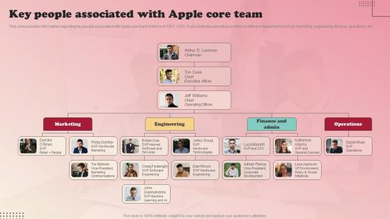 Product Branding Strategy Of Apple Key People Associated With Apple Core Team Topics Pdf