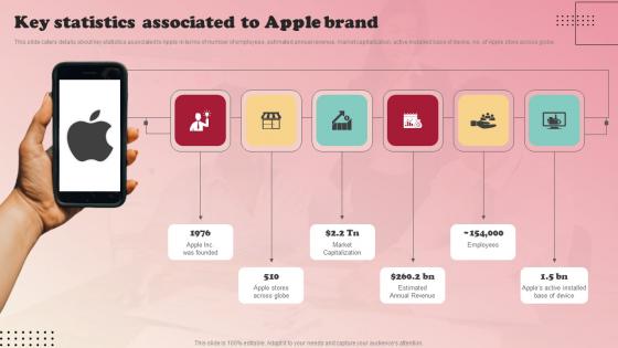 Product Branding Strategy Of Apple Key Statistics Associated To Apple Brand Guidelines Pdf