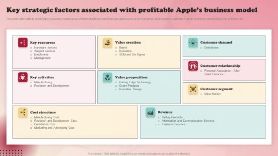 Product Branding Strategy Of Apple Key Strategic Factors Associated Pictures Pdf