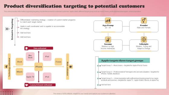 Product Branding Strategy Of Apple Product Diversification Targeting Structure Pdf Product Branding Strategy Of Apple Product Diversification Targeting Structure Pdf
