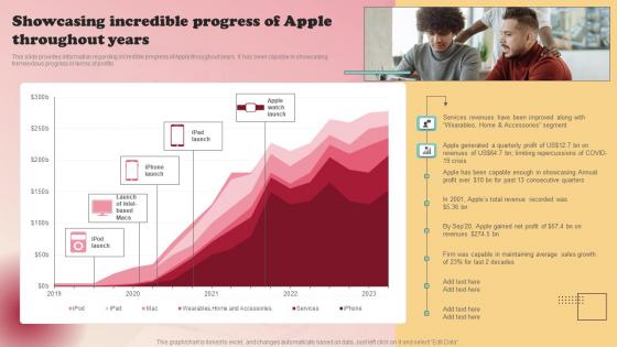 Product Branding Strategy Of Apple Showcasing Incredible Progress Of Apple Information Pdf