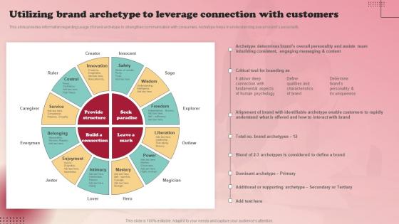 Product Branding Strategy Of Apple Utilizing Brand Archetype To Leverage Template Pdf