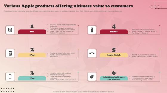 Product Branding Strategy Of Apple Various Apple Products Offering Ultimate Guidelines Pdf