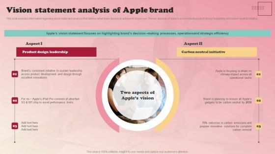 Product Branding Strategy Of Apple Vision Statement Analysis Of Apple Brand Pictures Pdf