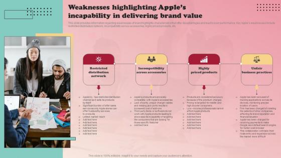 Product Branding Strategy Of Apple Weaknesses Highlighting Apples Microsoft Pdf Product Branding Strategy Of Apple Weaknesses Highlighting Apples Microsoft Pdf