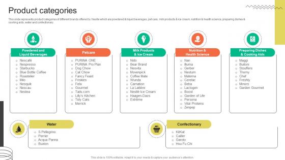Product Categories FMCG Provider Company Profile CP SS V Product Categories FMCG Provider Company Profile CP SS V