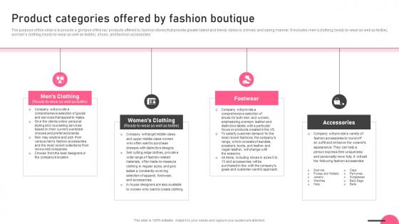 Product Categories Offered By Fashion Boutique Boutique Business Rules Pdf
