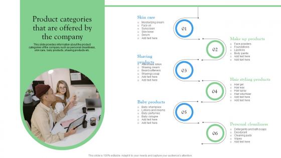 Product Categories That Are Offered By The Company Startup Investment Sources Infographics Pdf