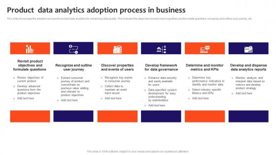 Product Data Analytics Adoption Process In Business Demonstration Pdf