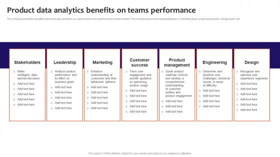 Product Data Analytics Benefits On Teams Performance Mockup Pdf