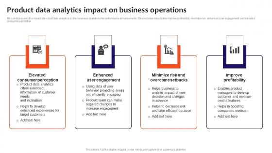 Product Data Analytics Impact On Business Operations Elements Pdf
