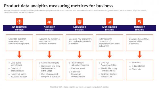 Product Data Analytics Measuring Metrices For Business Ideas Pdf