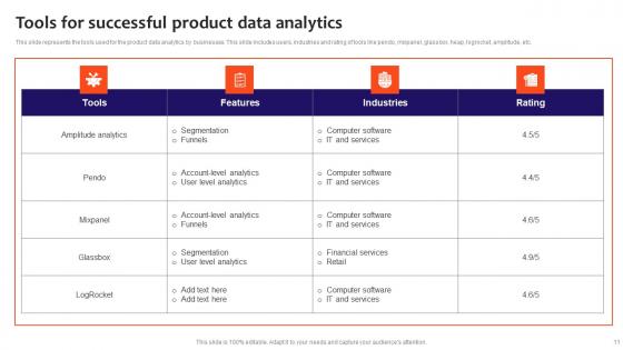Product Data Analytics Ppt PowerPoint Presentation Complete Deck With Slides
