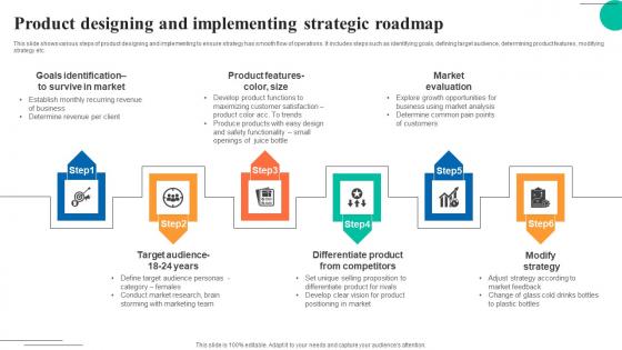 Product Designing And Implementing Strategic Roadmap Topics Pdf