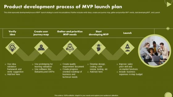 Product Development Process Of MVP Launch Plan Sample Pdf