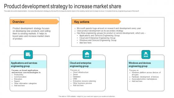 Product Development Strategy To Increase Strategic Advancements By Microsofts Mockup Pdf