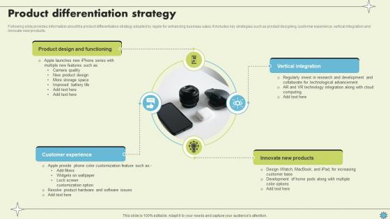 Product Differentiation Strategy Consumer Electronics Company Profile CP SS V Product Differentiation Strategy Consumer Electronics Company Profile CP SS V