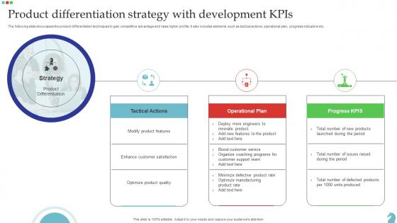 Product Differentiation Strategy With Development Kpis Topics Pdf