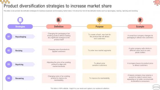 Product Diversification Strategies Implementing Geographic Extension PPT Sample Strategy SS V Product Diversification Strategies Implementing Geographic Extension PPT Sample Strategy SS V