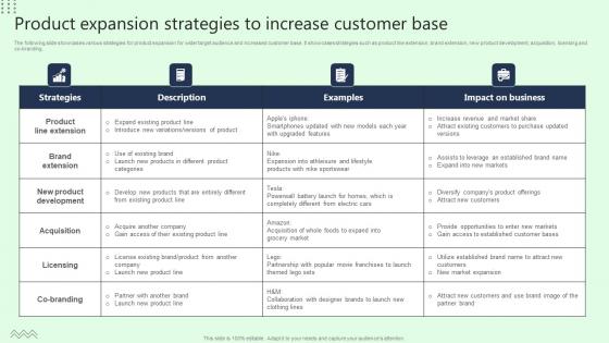 Product Expansion Strategies To Increase Customer Base Diagrams Pdf