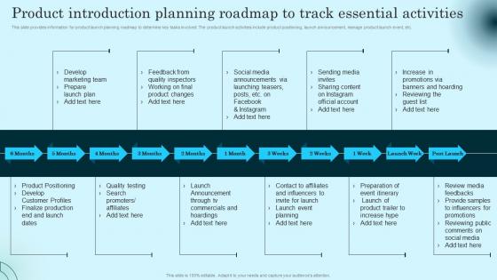 Product Introduction Planning Roadmap To Track Comprehensive Guide To Product Lifecycle Infographics Pdf