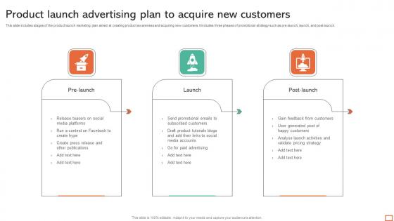 Product Launch Advertising Plan To Acquire New Customers Slides Pdf