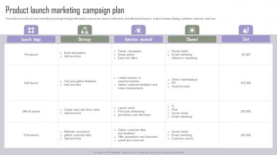 Product Launch Implementing Marketing Tactics To Drive Designs Pdf
