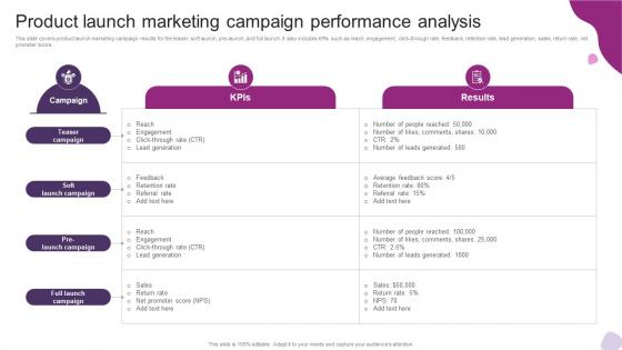 Product Launch Marketing Campaign Performance Analysis Powerful Marketing Techniques Strategy SS V Product Launch Marketing Campaign Performance Analysis Powerful Marketing Techniques Strategy SS V
