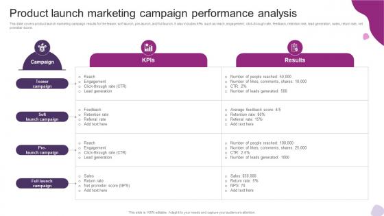 Product Launch Marketing Campaign Performance Analysis Powerful Marketing Techniques Strategy SS V