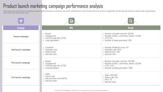 Product Launch Marketing Implementing Marketing Tactics To Drive Information Pdf Product Launch Marketing Implementing Marketing Tactics To Drive Information Pdf