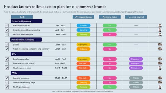 Product Launch Rollout Action Plan For E Commerce Brands Ppt Summary Diagrams Pdf Product Launch Rollout Action Plan For E Commerce Brands Ppt Summary Diagrams Pdf