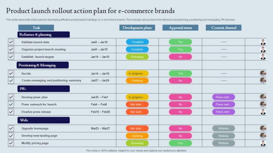 Product Launch Rollout Action Plan For E Commerce Brands Ppt Summary Diagrams Pdf