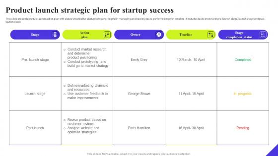 Product Launch Strategic Plan For Startup Success Ppt Layouts Professional Pdf