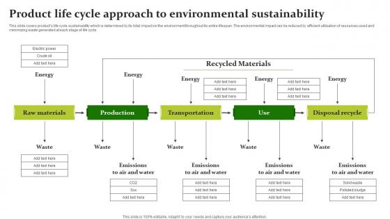 Product Life Cycle Approach To Environmental Sustainable Workplace Development Inspiration Pdf